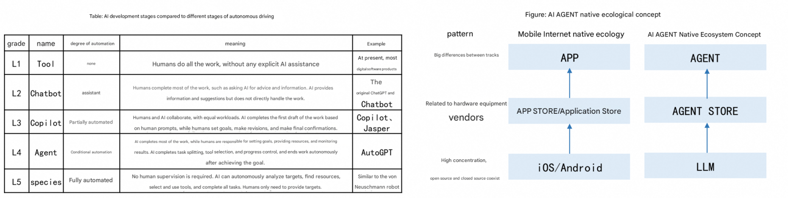 Autonomous Agents: Automation, a New Round of Productivity Revolution